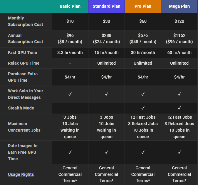midjourney-pricing